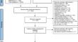 Effectiveness of Interventions for Cognitive Processing in Body Dysmorphic Disorder and Body Dissatisfaction: Systematic Review