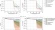 Stochastic Gradient Descent with Preconditioned Polyak Step-Size