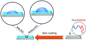 Morphology and surface properties of polystyrene-block-poly(N-isopropylacrylamide) films