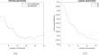 Exponential expansions for approximation of probability distributions