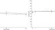 Health-related quality of life among older adults following acute hospitalization: longitudinal analysis of a randomized controlled trial.