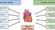 Is There a Role for SGLT2 Inhibitors in Patients with End-Stage Kidney Disease?