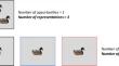 Decomposing the multiple encoding benefit in visual long-term memory: Primary contributions by the number of encoding opportunities.