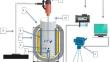 Deformation and time scales of drop dynamics in turbulent field and the effect of physical properties