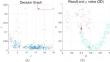 An improved density peaks clustering algorithm using similarity assignment strategy with K-nearest neighbors