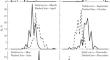 Influence of Solar Activity Variations on Interdiurnal Variability of NmE in Geomagnetically Quiet Conditions Obtained from Ground-Based Dourbes Ionosonde Data