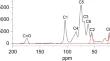 Production of chitosan from Aspergillus niger and quantitative evaluation of the process using adapted analytical tools