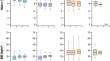 Responses to Basal Insulin Glargine (300 U/mL and 100 U/mL) with or Without Pre-prandial Insulin in Pre-treated Subphenotypes of Type 2 Diabetes: Insights from a Post Hoc Analysis.