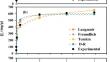 Iodide adsorption from aqueous solutions using zirconium-containing anion exchange resin as an oxidizing resin: batch and column studies