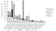 Which birds have the most to lose? an analysis of bird species’ feeding habitat in changing Australian landscapes