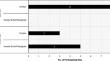 A survey of gamma camera and SPECT/CT quality control programs across a sample of public hospitals in Australia.