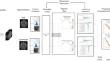 Prediction of prognosis in glioblastoma with radiomics features extracted by synthetic MRI images using cycle-consistent GAN.