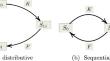 In distributive phosphorylation catalytic constants enable non-trivial dynamics.