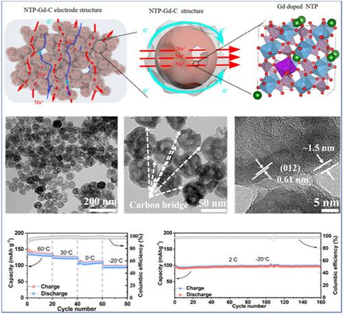 Multiscale structural NaTi2(PO4)3 anode for sodium-ion batteries with long cycle, high areal capacity, and wide operation temperature