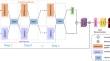 HCT: a hybrid CNN and transformer network for hyperspectral image super-resolution