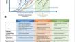 A Statistical Framework for Assessing the Relationship between Biomarkers and Clinical Endpoints in Alzheimer’s Disease