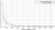 MemPol: polling-based microsecond-scale per-core memory bandwidth regulation