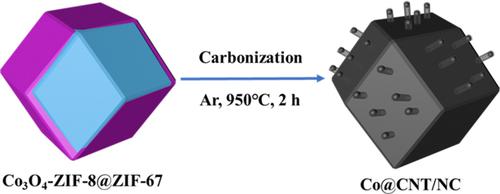 ZIF-Co3O4@ZIF-Derived Urchin-Like Hierarchically Porous Carbon as Efficient Bifunctional Oxygen Electrocatalysts