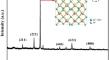 Electrical properties and field emission characteristics of ITO nanorod thin films synthesized by electron beam physical vapor deposition