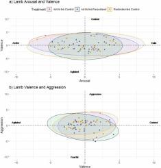 The impact of gastrointestinal parasitism on the behaviour and welfare of weaned housed lambs