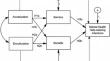 Acculturation and Depression Help-Seeking Intentions in a Majority Mexican American College Student Sample.