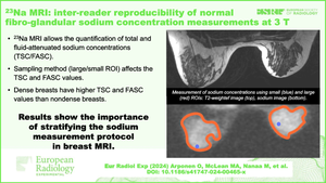 <sup>23</sup>Na MRI: inter-reader reproducibility of normal fibroglandular sodium concentration measurements at 3 T.