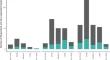 Climate risk perceptions, change in water demand, and preferences for future interlocal collaboration