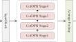 Micro-expression recognition based on contextual transformer networks