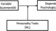 Personality Traits as Moderating Variables for Cross-Cultural Adjustment and Psychological Well-Being