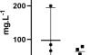 Synovial fluid alpha-defensins in Lyme arthritis-a useful marker.