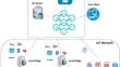 An authentication mechanism based on blockchain for IoT environment