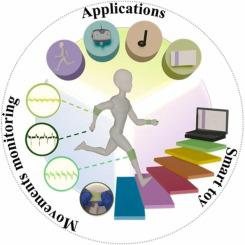 Empowering smart toys and devices with stretchable and vivid triboelectric layers for enhanced interaction and monitoring