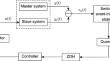 Master–Slave Synchronization of Switched Nonlinear Systems Based on Quantization and Switching Event-Triggered Strategy
