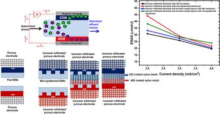 Reducing Ohmic Resistances in Membrane Capacitive Deionization Using Micropatterned Ion‐Exchange Membranes, Ionomer Infiltrated Electrodes, and Ionomer‐Coated Nylon Meshes