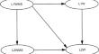 Examining metacognitive strategy use in L1 and L2 task-situated writing: effects, transferability, and cross-language facilitation