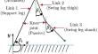 Stable underactuated biped locomotion on various geometrical surfaces