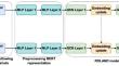 Discrete-time graph neural networks for transaction prediction in Web3 social platforms