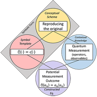 Student understanding of eigenvalue equations in quantum mechanics: Symbolic blending and sensemaking analysis