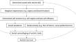 It is More Anxiousness than Role-playing: Social Camouflaging Conceptualization Among Adults on the Autism Spectrum Compared to Persons with Social Anxiety Disorder.