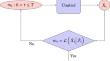 Convergence rate of LQG mean field games with common noise