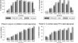 The mother-in-law effect: Heterogeneous impacts of counseling on family planning take-up in Jordan