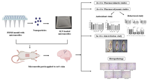 Transdermal delivery of resveratrol loaded solid lipid nanoparticle as a microneedle patch: a novel approach for the treatment of Parkinson's disease.