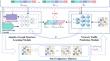 Adaptive spatio-temporal graph convolutional network with attention mechanism for mobile edge network traffic prediction