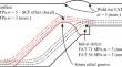 Fatigue design of stress relief grooves to prevent weld root fatigue in butt-welded cast steel to ultra-high-strength steel joints