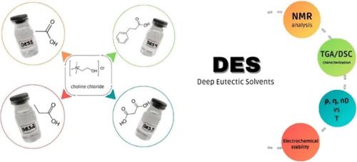 Choline Chloride- and Organic Acids-Based Deep Eutectic Solvents: Exploring Chemical and Thermophysical Properties