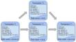 REFUEL: rule extraction for imbalanced neural node classification