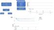 Long-Term Outcomes of Surgical Repair of Supracardiac Total Anomalous Pulmonary Venous Connection.