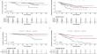 Prognostic analysis of rectal cancer patients after neoadjuvant chemoradiotherapy: different prognostic factors in patients with different TRGs.