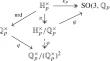 Invariant measures on p-adic Lie groups: the p-adic quaternion algebra and the Haar integral on the p-adic rotation groups