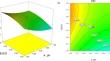 Optimization of Deamidation of Casein by Protein-Glutaminase and Its Effect on Structural and Functional Properties